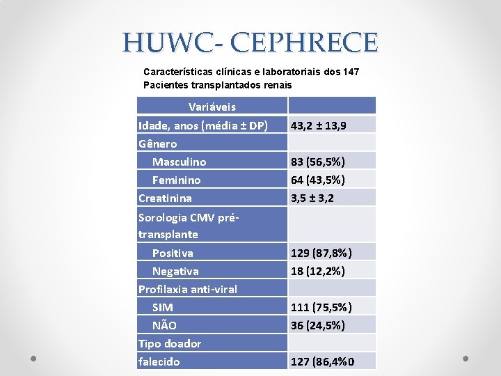 HUWC- CEPHRECE Características clínicas e laboratoriais dos 147 Pacientes transplantados renais Variáveis Idade, anos