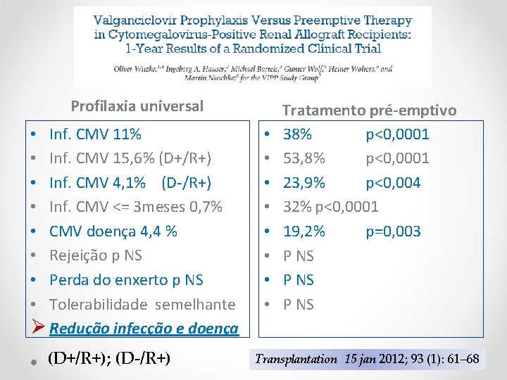 Profilaxia universal Inf. CMV 11% Inf. CMV 15, 6% (D+/R+) Inf. CMV 4, 1%
