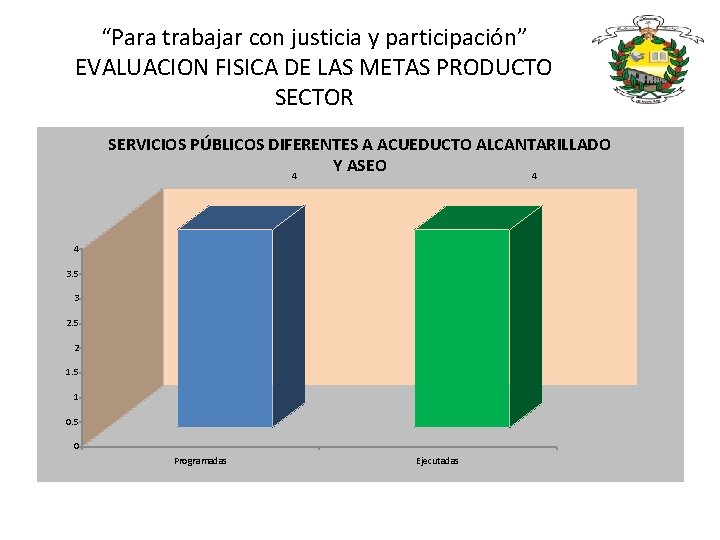 “Para trabajar con justicia y participación” EVALUACION FISICA DE LAS METAS PRODUCTO SECTOR SERVICIOS