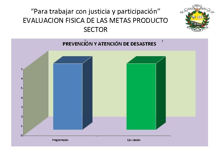 “Para trabajar con justicia y participación” EVALUACION FISICA DE LAS METAS PRODUCTO SECTOR 7