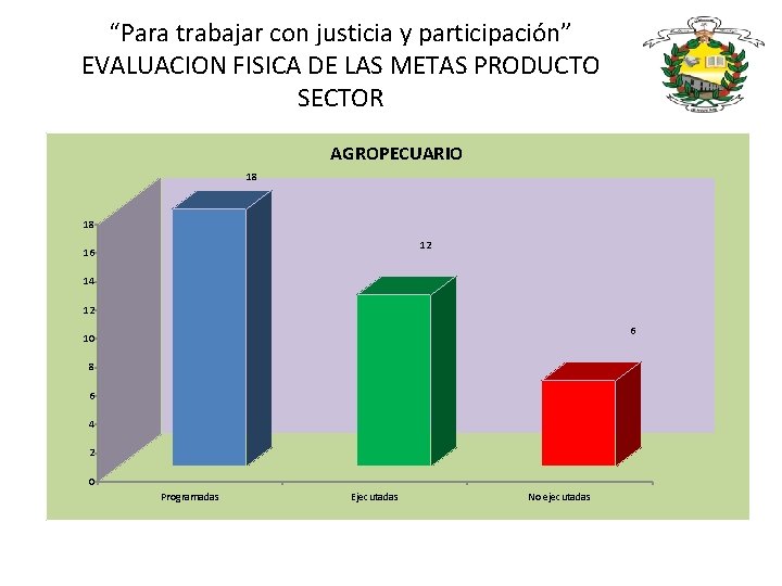 “Para trabajar con justicia y participación” EVALUACION FISICA DE LAS METAS PRODUCTO SECTOR AGROPECUARIO