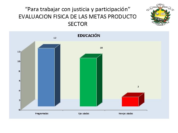 “Para trabajar con justicia y participación” EVALUACION FISICA DE LAS METAS PRODUCTO SECTOR 12