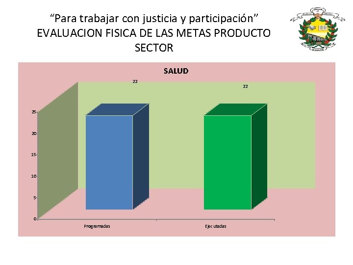 “Para trabajar con justicia y participación” EVALUACION FISICA DE LAS METAS PRODUCTO SECTOR SALUD