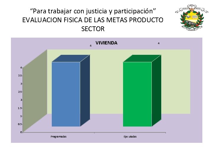 “Para trabajar con justicia y participación” EVALUACION FISICA DE LAS METAS PRODUCTO SECTOR 4