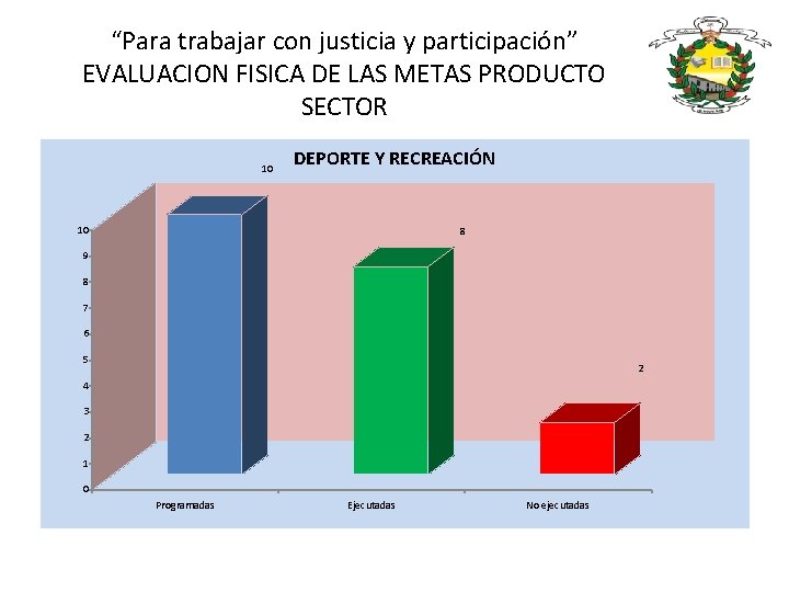 “Para trabajar con justicia y participación” EVALUACION FISICA DE LAS METAS PRODUCTO SECTOR 10