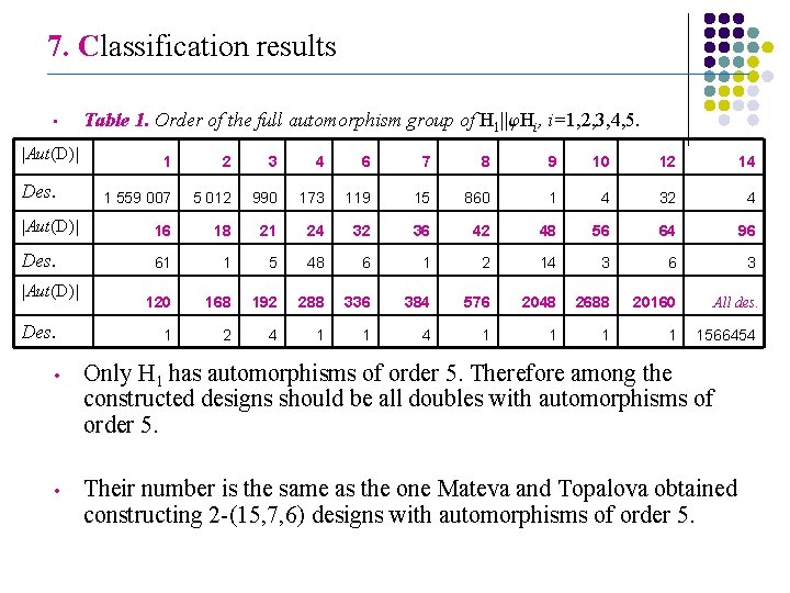 7. Classification results _______________________________________________________________________ • |Aut(D)| Table 1. Order of the full automorphism group