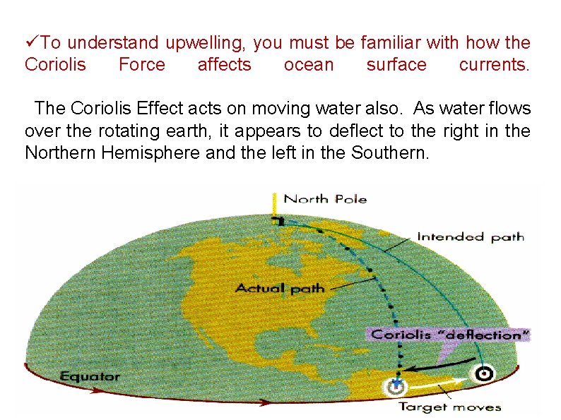 üTo understand upwelling, you must be familiar with how the Coriolis Force affects ocean