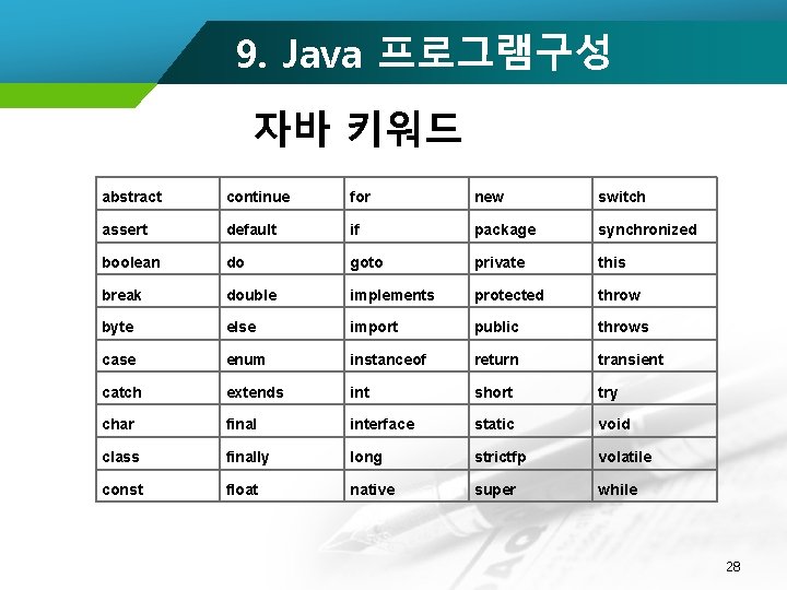 9. Java 프로그램구성 자바 키워드 abstract continue for new switch assert default if package