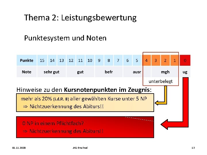 Thema 2: Leistungsbewertung Punktesystem und Noten Hinweise zu den Kursnotenpunkten im Zeugnis: mehr als