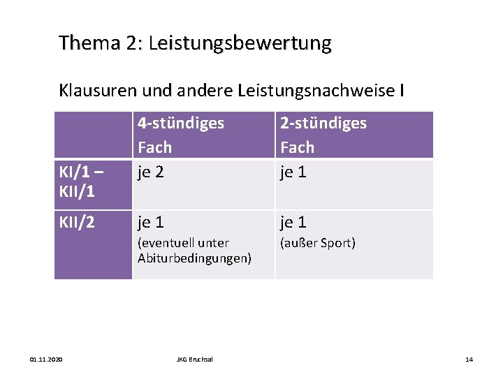 Thema 2: Leistungsbewertung Klausuren und andere Leistungsnachweise I KI/1 – KII/1 KII/2 01. 11.