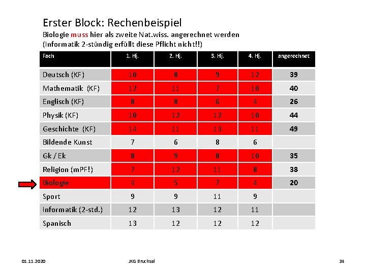 Erster Block: Rechenbeispiel Biologie muss hier als zweite Nat. wiss. angerechnet werden (Informatik 2