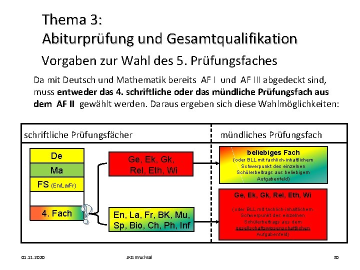 Thema 3: Abiturprüfung und Gesamtqualifikation Vorgaben zur Wahl des 5. Prüfungsfaches Da mit Deutsch