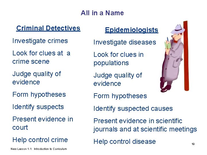 All in a Name Criminal Detectives Epidemiologists Investigate crimes Investigate diseases Look for clues