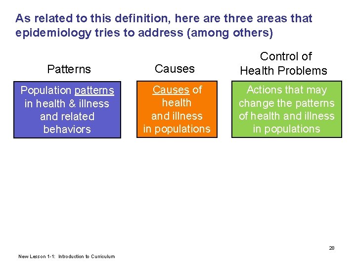 As related to this definition, here are three areas that epidemiology tries to address