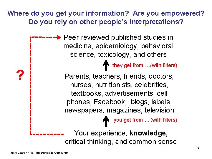 Where do you get your information? Are you empowered? Do you rely on other