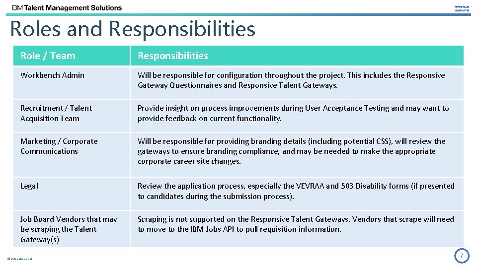 Roles and Responsibilities Role / Team Responsibilities Workbench Admin Will be responsible for configuration