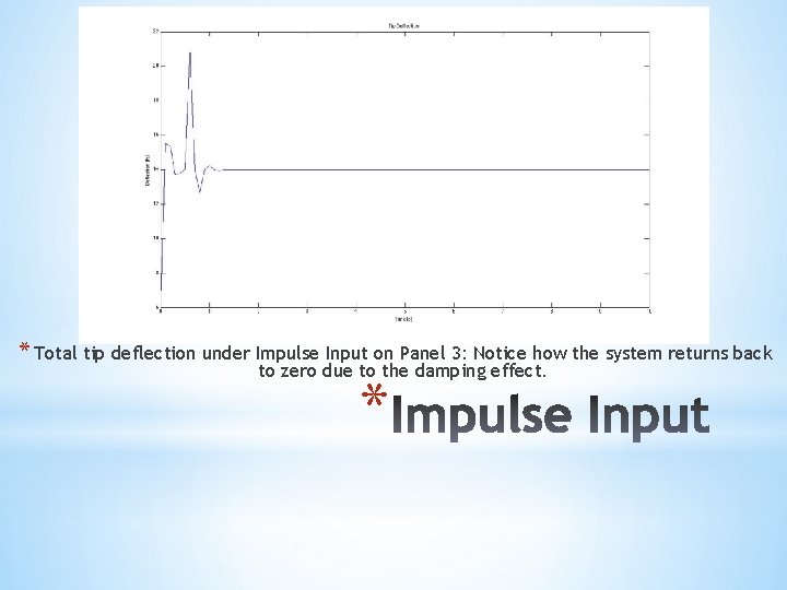 * Total tip deflection under Impulse Input on Panel 3: Notice how the system