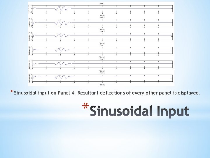 * Sinusoidal input on Panel 4. Resultant deflections of every other panel is displayed.