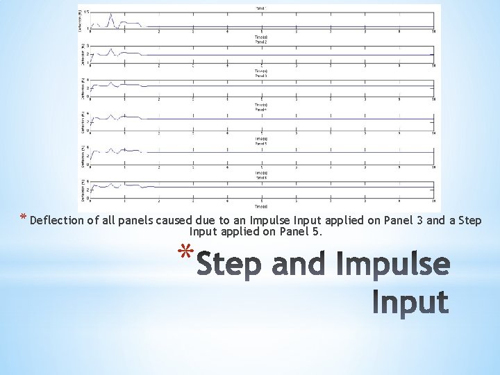 * Deflection of all panels caused due to an Impulse Input applied on Panel