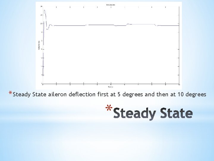 * Steady State aileron deflection first at 5 degrees and then at 10 degrees