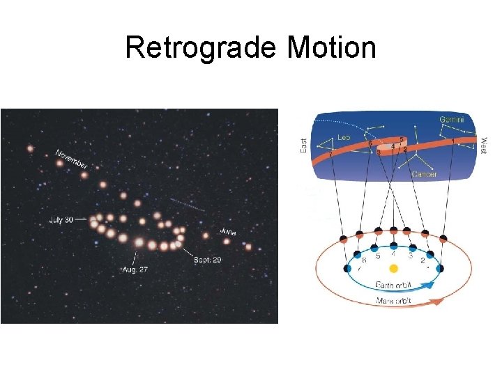 Retrograde Motion 