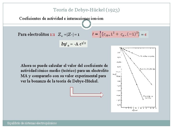 Teoría de Debye-Hückel (1923) Coeficientes de actividad e interacciones ion-ion Para electrolitos 1: 1