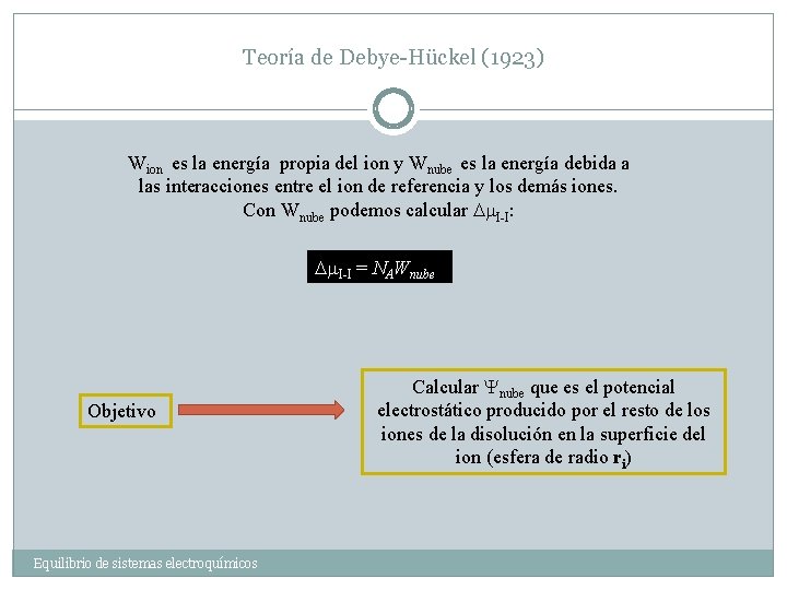 Teoría de Debye-Hückel (1923) Wion es la energía propia del ion y Wnube es