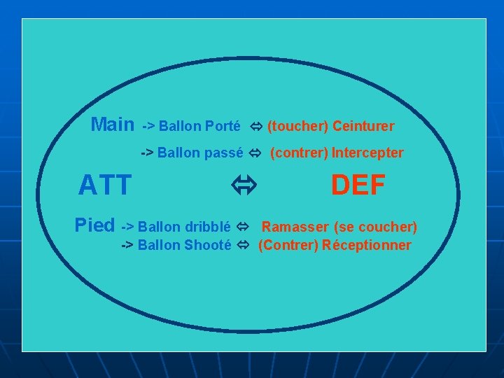 Main -> Ballon Porté (toucher) Ceinturer -> Ballon passé (contrer) Intercepter ATT Pied ->