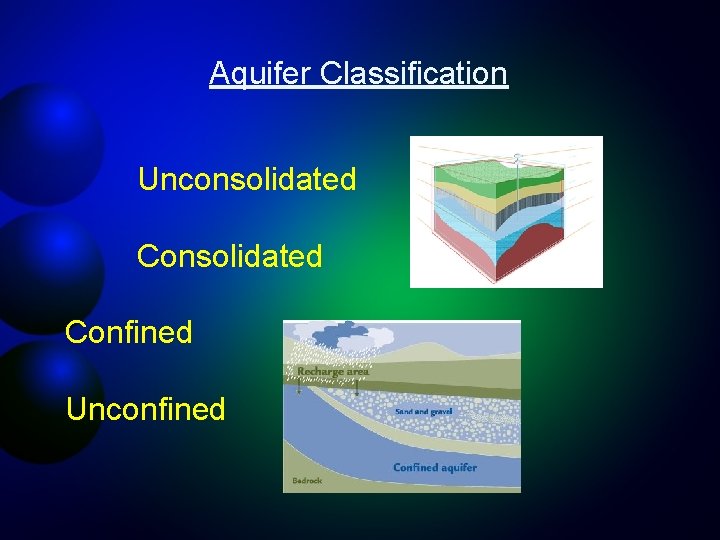 Aquifer Classification Unconsolidated Confined Unconfined 