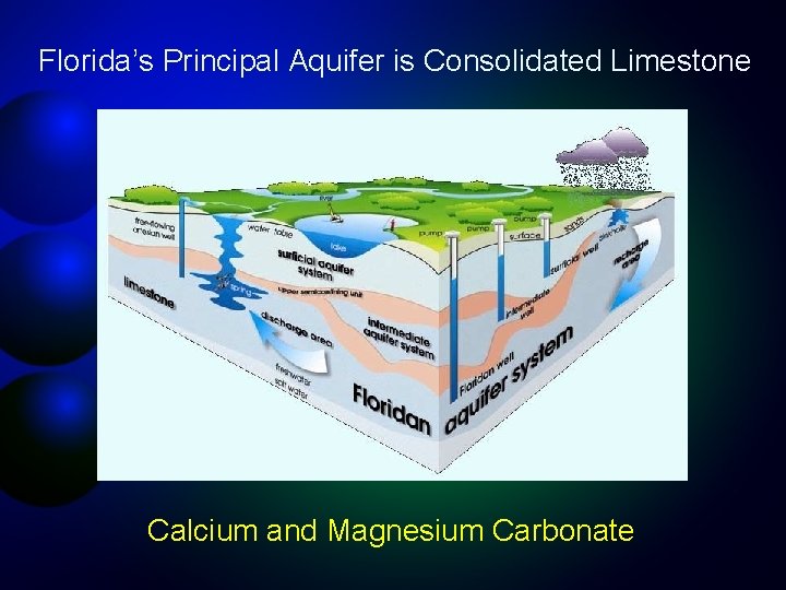 Florida’s Principal Aquifer is Consolidated Limestone Calcium and Magnesium Carbonate 