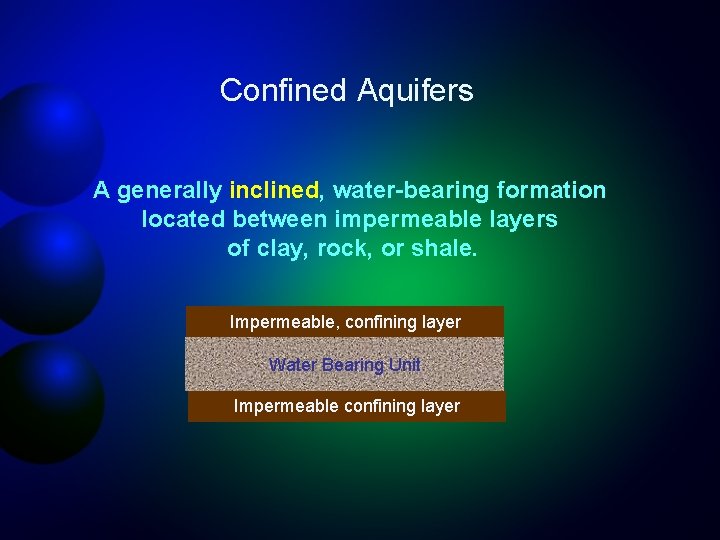 Confined Aquifers A generally inclined, water-bearing formation located between impermeable layers of clay, rock,