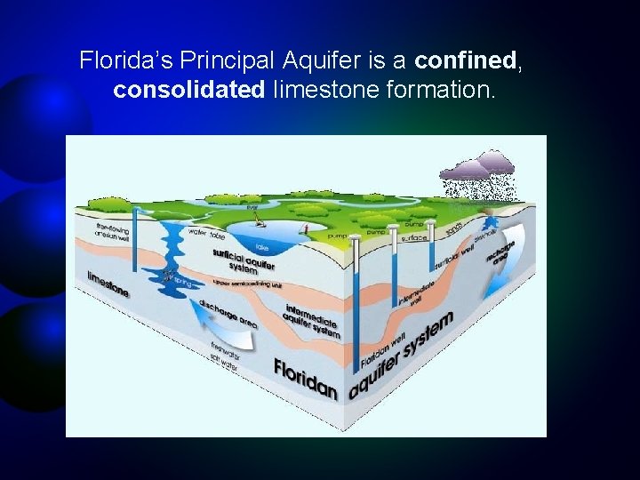 Florida’s Principal Aquifer is a confined, consolidated limestone formation. 