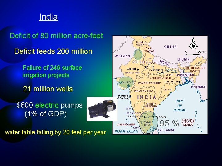 India Deficit of 80 million acre-feet Deficit feeds 200 million Failure of 246 surface