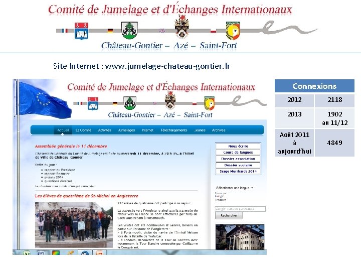 Site Internet : www. jumelage-chateau-gontier. fr Connexions 2012 2118 2013 1902 au 11/12 Août