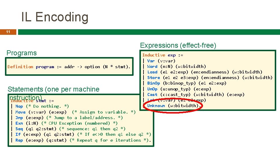 IL Encoding 11 Programs Definition program : = addr -> option (N * stmt).