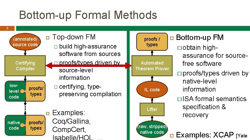 Bottom-up Formal Methods 2 (annotated) source code � build high-assurance software from sources �
