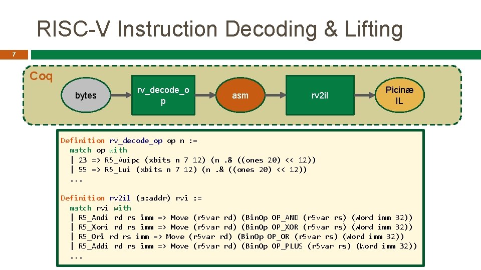 RISC-V Instruction Decoding & Lifting 7 Coq bytes rv_decode_o p asm rv 2 il