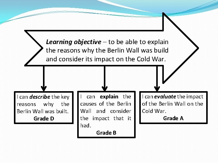 Learning objective – to be able to explain the reasons why the Berlin Wall