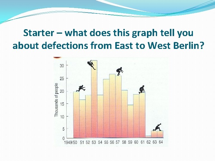 Starter – what does this graph tell you about defections from East to West