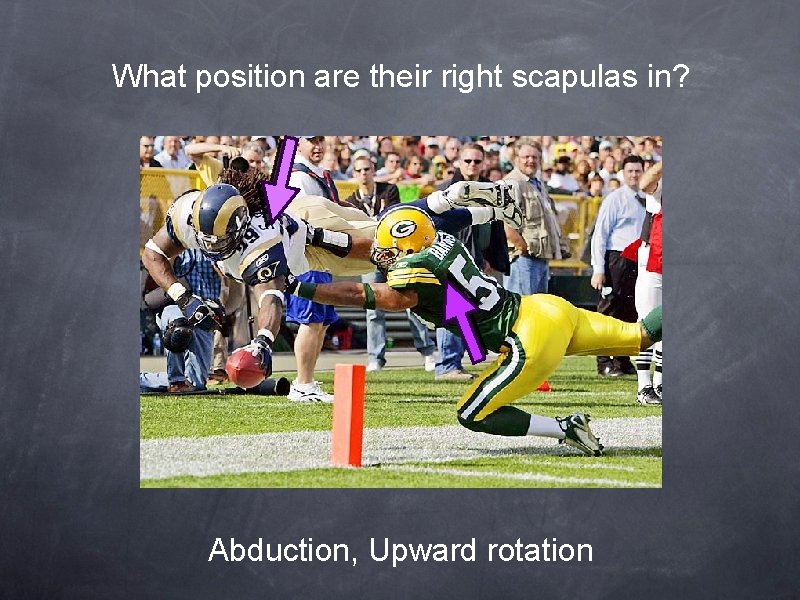 What position are their right scapulas in? Abduction, Upward rotation 