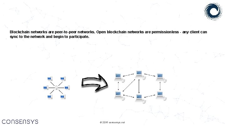 Blockchain networks are peer-to-peer networks. Open blockchain networks are permissionless - any client can