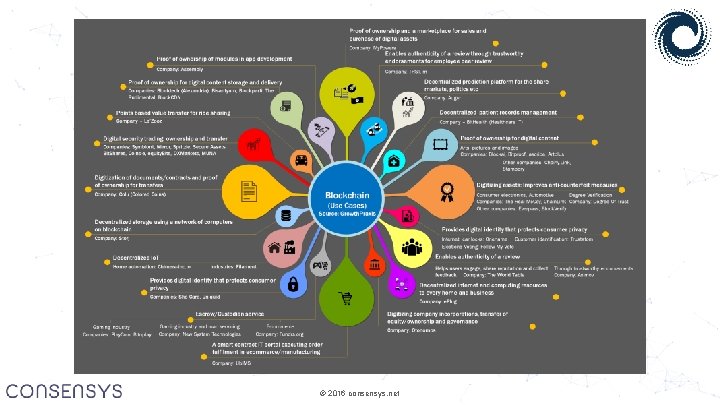 © 2016 consensys. net 