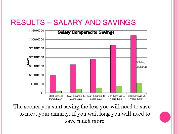 RESULTS – SALARY AND SAVINGS $ 350, 000. 00 Salary Compared to Savings $