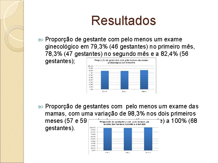 Resultados Proporção de gestante com pelo menos um exame ginecológico em 79, 3% (46