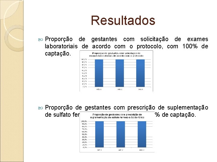 Resultados Proporção de gestantes com solicitação de exames laboratoriais de acordo com o protocolo,