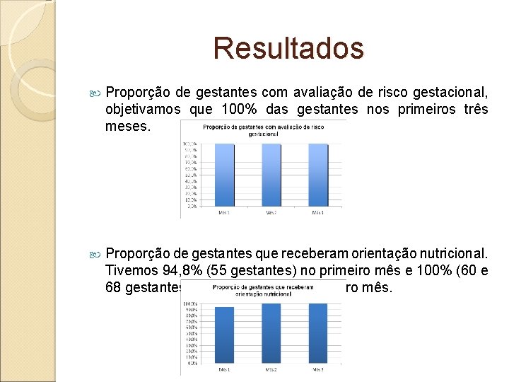 Resultados Proporção de gestantes com avaliação de risco gestacional, objetivamos que 100% das gestantes