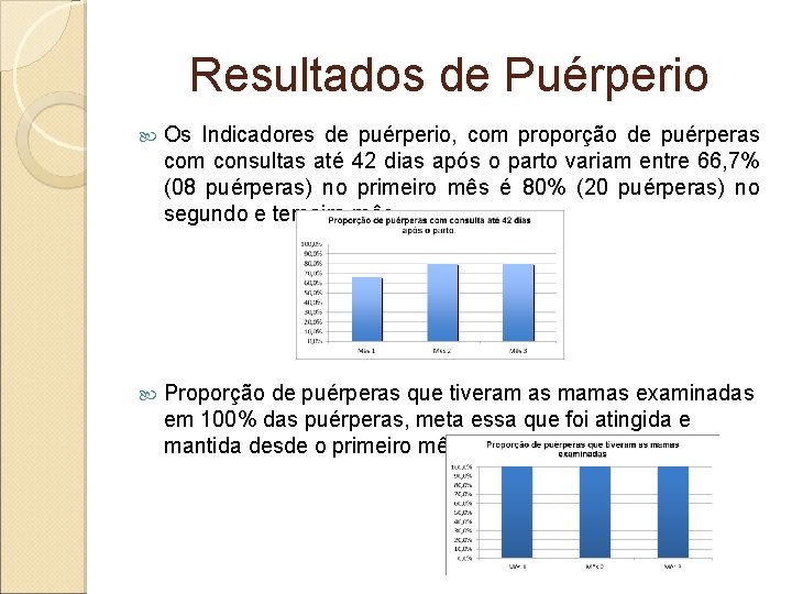 Resultados de Puérperio Os Indicadores de puérperio, com proporção de puérperas com consultas até