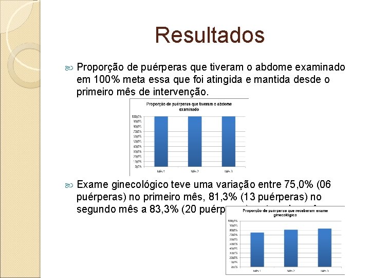 Resultados Proporção de puérperas que tiveram o abdome examinado em 100% meta essa que