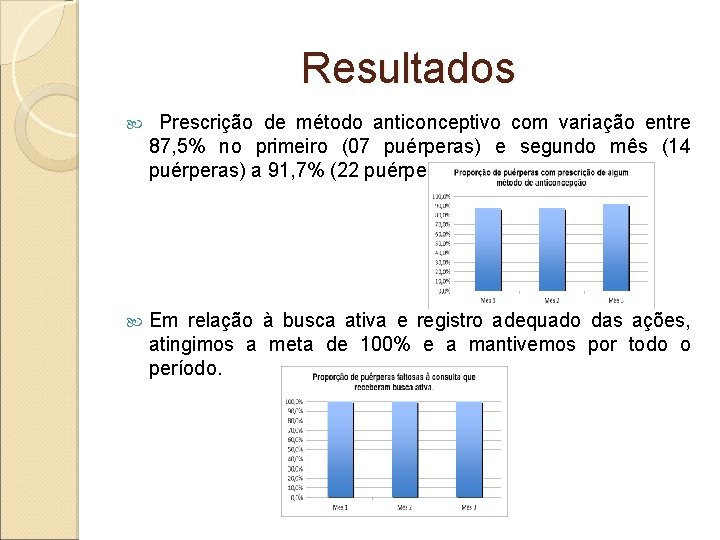 Resultados Prescrição de método anticonceptivo com variação entre 87, 5% no primeiro (07 puérperas)