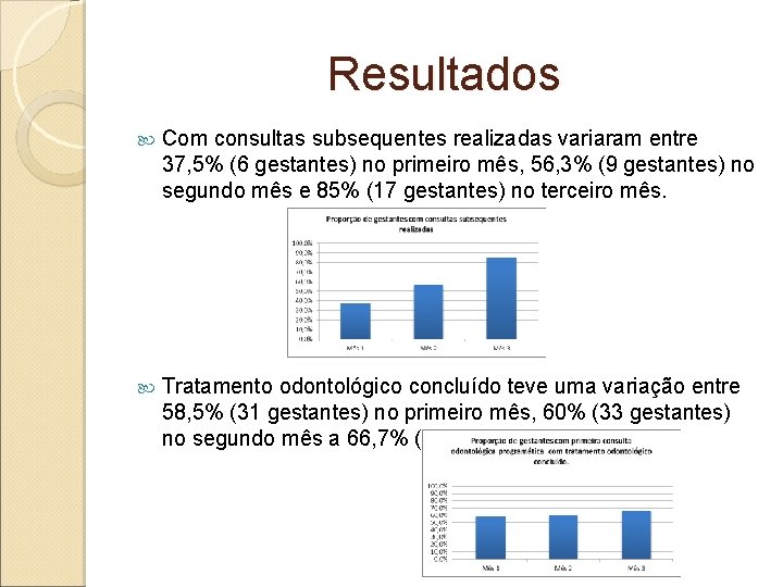 Resultados Com consultas subsequentes realizadas variaram entre 37, 5% (6 gestantes) no primeiro mês,